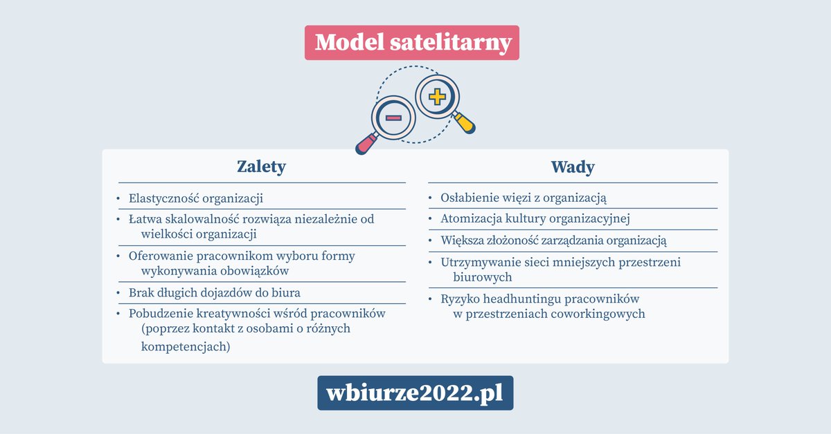 Model wymyślony w odpowiedzi na pandemię, aby zachować bezpieczeństwo w pracy. Słyszeliście o nim? Zainteresował was? Przeczytajcie o nim w naszym poradniku na stronie wbiurze2022.pl
