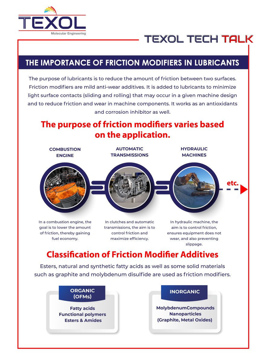The importance of friction modifiers in lubricants and their Classifications. #additives #frictionmodifiers #AutomotiveLubricants #IndustrialLubricants