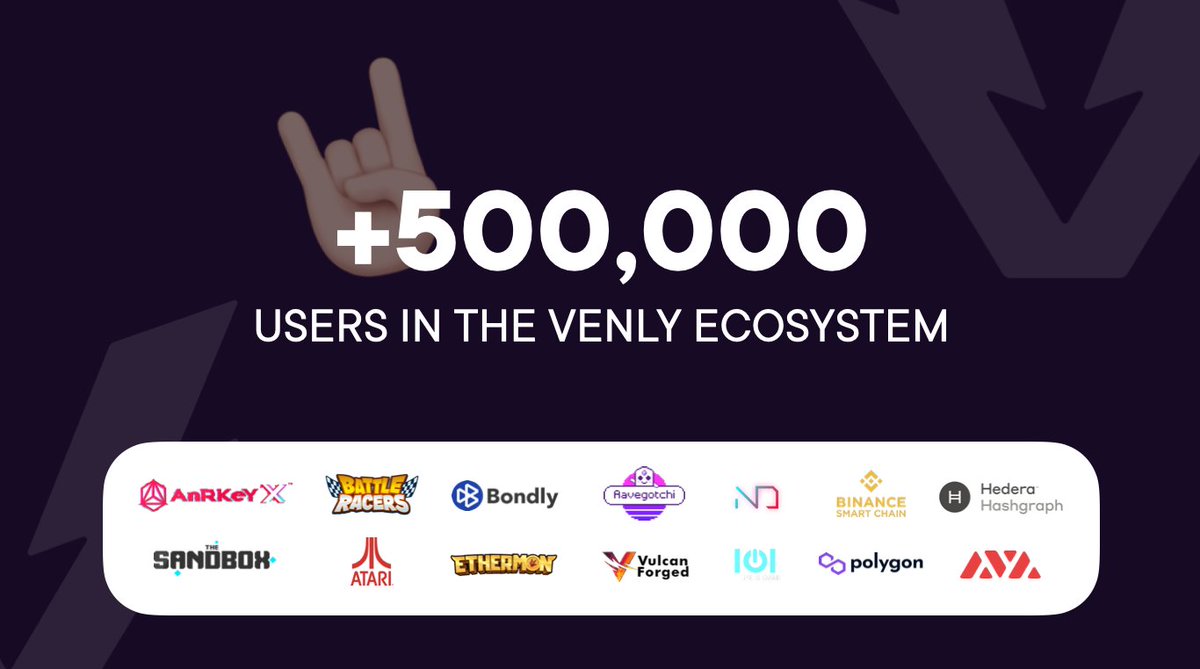 Venly_io's tweet photo. 🎉New month, new milestone! 

Thank you everyone believing, supporting and using Venly! We now have more than 500,000 users with a Venly Wallet account. You Rock! https://t.co/ojPEi8F75P