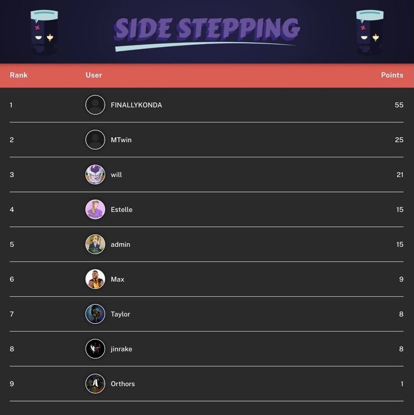 OrthorsArcade's tweet photo. It’s already getting juicy on the Side Stepping leaderboard 👀
We currently have @_kondinho leading the pack. Who’s ready to knock him off the top spot, or is he championing this week🏆 😄
Play now 🕹: https://t.co/2z0RwaIdnB
#OrthorsArcade #IndieGameDev #SideStepping https://t.co/FxkNprzRpW