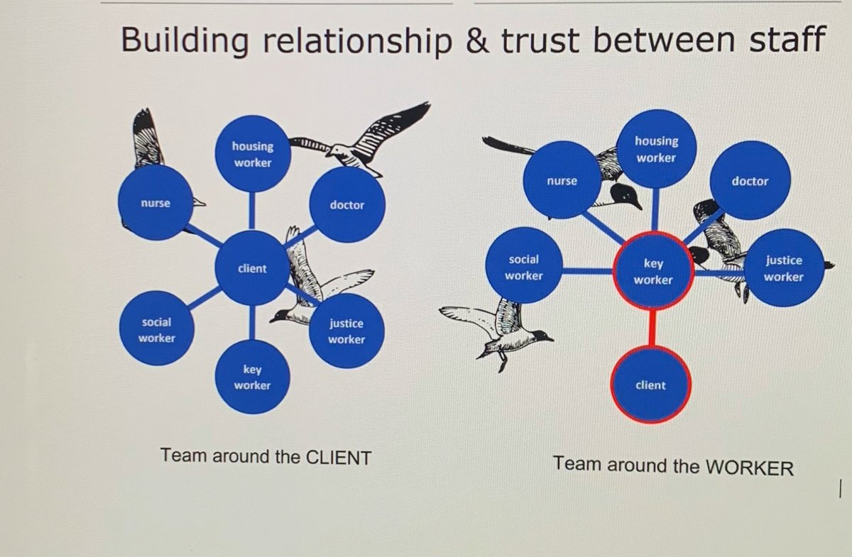 Julian Grenier CBE (@juliangrenier) on Twitter photo Interesting emphasis - <a href="/CamillaRosan/">Dr Camilla Rosan</a> suggests thinking about ‘team around the worker’ model. Professionals doing the work in the background around integration. Not crowding and overwhelming families.
#implementingfamilyhubs Interesting emphasis - <a href="/CamillaRosan/">Dr Camilla Rosan</a> suggests thinking about ‘team around the worker’ model. Professionals doing the work in the background around integration. Not crowding and overwhelming families.
#implementingfamilyhubs