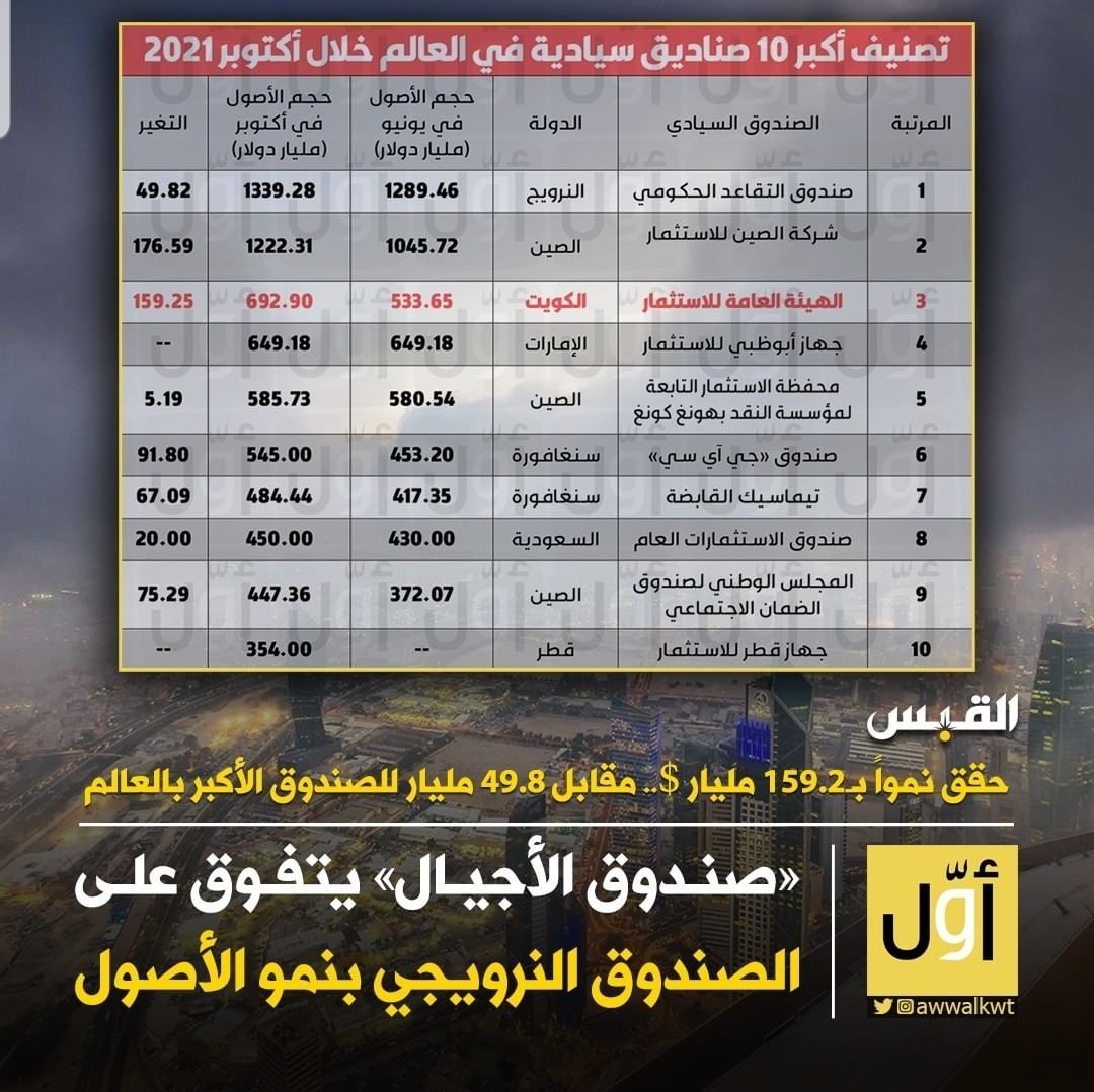 abokandor's tweet photo. ويطلع واحد يقول ما في ميزانيه 
الحسد والحقد ماكلهم اكل عالشعب https://t.co/4KmxokaVr6