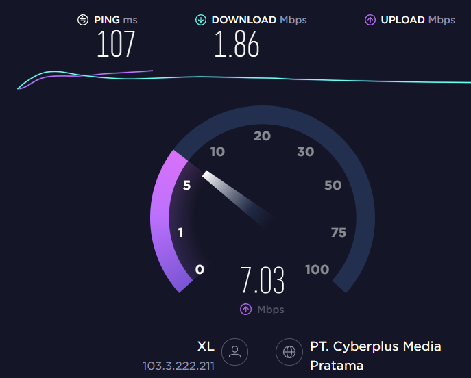 AdidayaOsha's tweet photo. @xlhomeid udah hampir 3 minggu ni daerah Pondok Aren, Tangsel. kl lagi peak hours drastis juga ya turunnya.. Ping 100+ hayo lho, saya rajin bayar tepat waktu lho. Kok malah providernya yang ga tepat janji. https://t.co/1WfTnzY43X