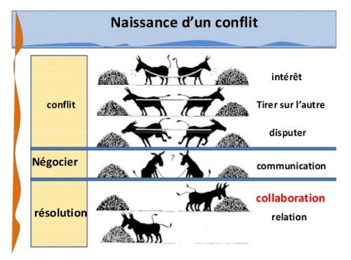 DebeyPamela's tweet photo. Novembre est le mois dédié à la résolution durable et non-violente des conflits, ceci à travers la Coopération, le Dialogue et la Négociation vraie et juste.
D'ailleurs : "La recherche de Consensus, par la Collaboration et la Coopération enrichie la vie".
#Paix #PAEESSAMBA https://t.co/vhSSYghJtP
