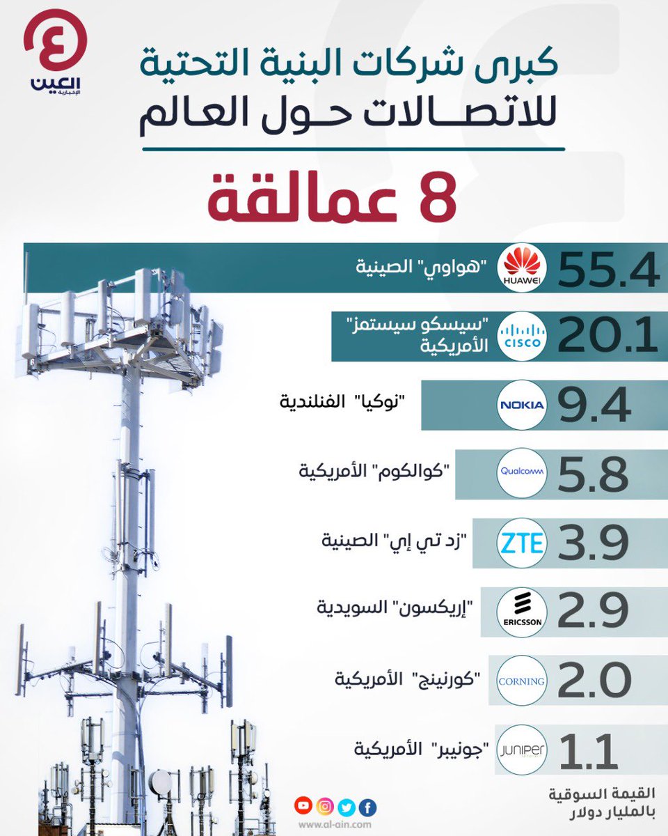AE_Infographics tweet picture