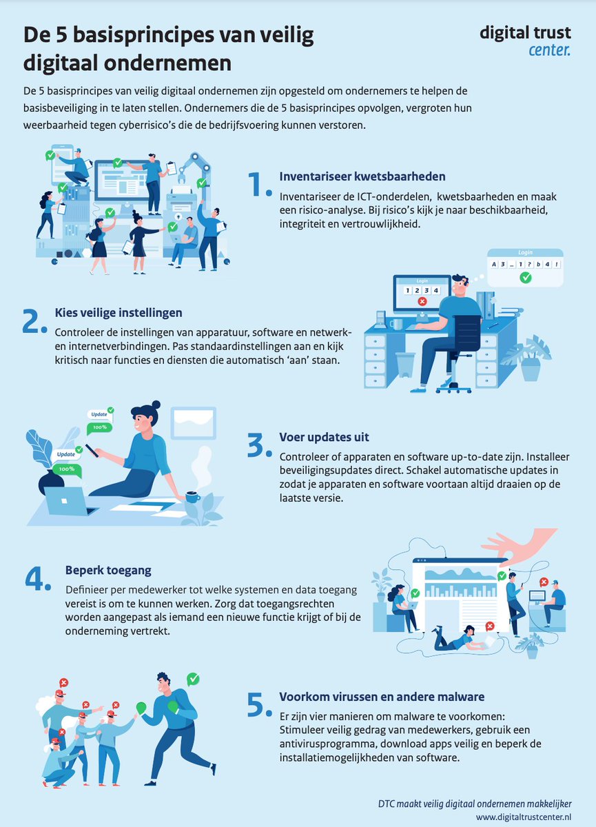 DTC_NL's tweet photo. 💻 De 5 basisprincipes van veilig digitaal ondernemen 💻

Inmiddels kun je ze wel dromen... toch?

Om de kans op een cyberincident te verkleinen is het belangrijk om de digitale basis op orde te hebben. 

Gebruik hiervoor onze 5 basisprincipes 👇🏼

https://t.co/kKR1kfpKWM https://t.co/pNwKcpoe6D