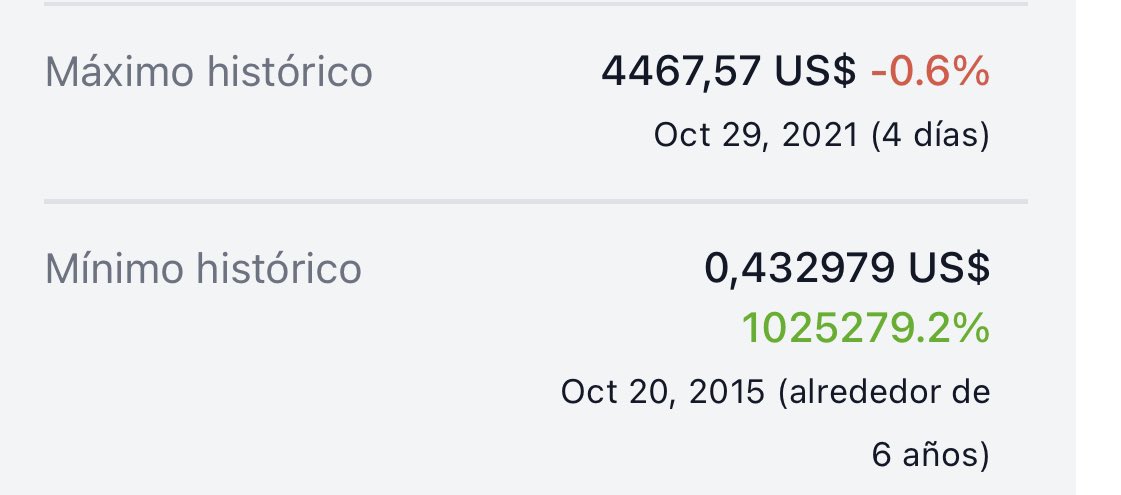 thebillions_es's tweet photo. #Ethereum mínimo y máximo. Mira esta imagen cuando te digan “…el tren ya paso, está caro…” $ETH https://t.co/NLgheSOFyN