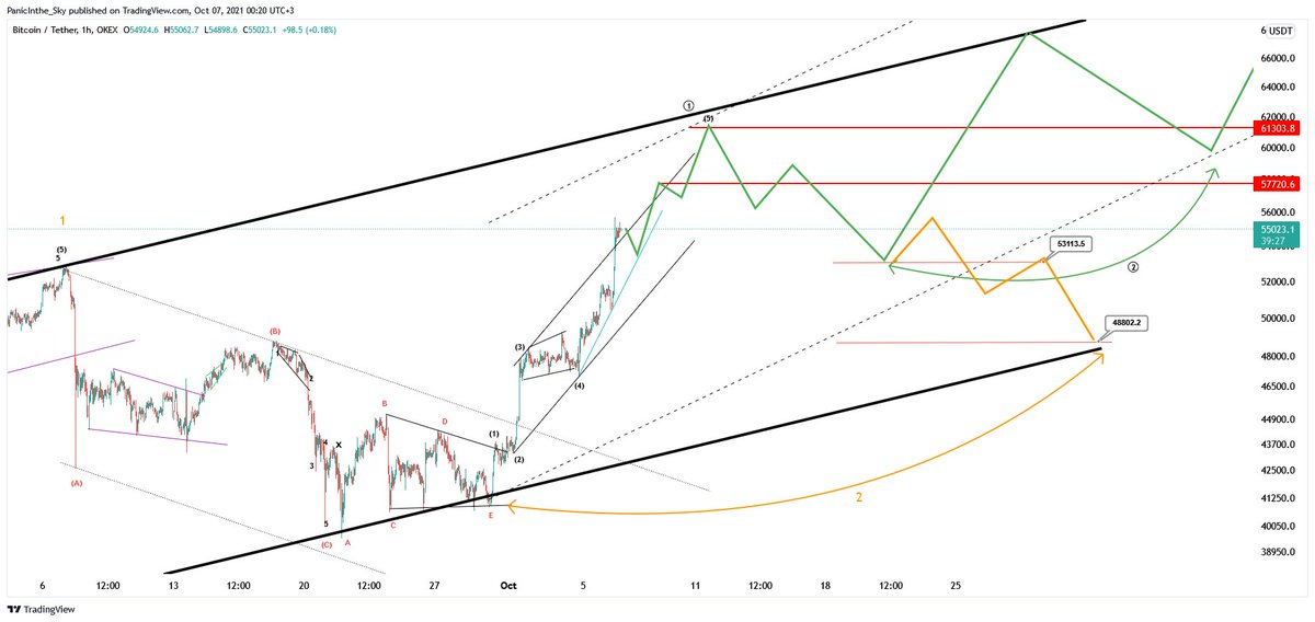 upercin_'s tweet photo. #Bitcoin | $BTC
Şu performansa bir destek atarsınız artık 🏹🏹🔥
Don't Panic
#CryptonTA https://t.co/M1BZ16Yw18