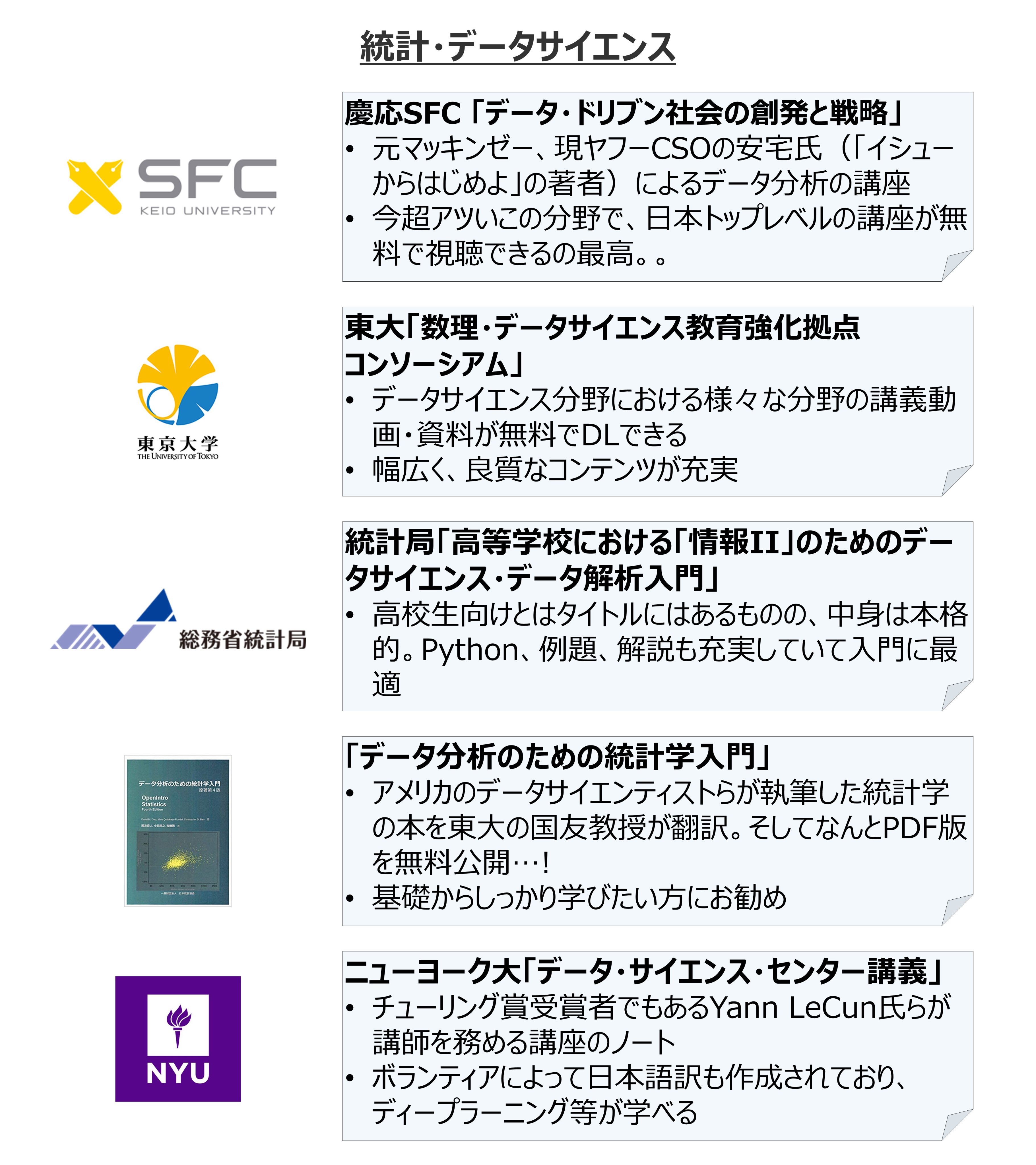 じゅじゅ プログラミング データサイエンス 統計学関連はネット上にで超優良なテキストが 無料 で公開されており 本当に良い時代 本ツイートに各テキストへのリンクもぶらさげておきます T Co Zslyleyqsl Twitter
