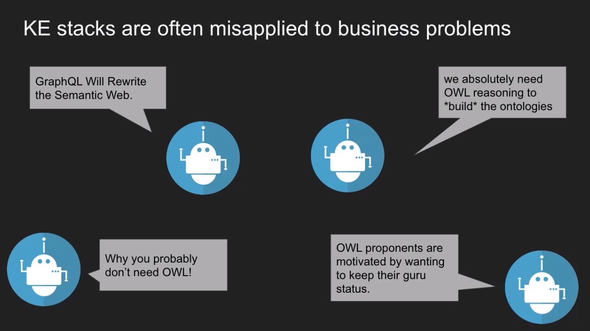 Excellent session this morning advocating for an industry Ontology Translator (of a problem) working with an Innovation Manager to take the process through abductive reasoning to new knowledge creation <a href="/OntoCommons/">@OntoCommons</a> <a href="/gerhardgoldbeck/">Gerhard Goldbeck</a> <a href="/FraunhoferITWM/">Fraunhofer ITWM</a> <a href="/FraunhoferIFAM/">Fraunhofer IFAM</a> <a href="/NicoMatentzoglu/">Nicolas Matentzoglu</a>