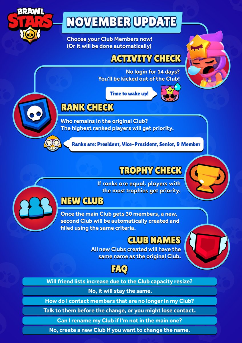 Brawl Stars tweet media