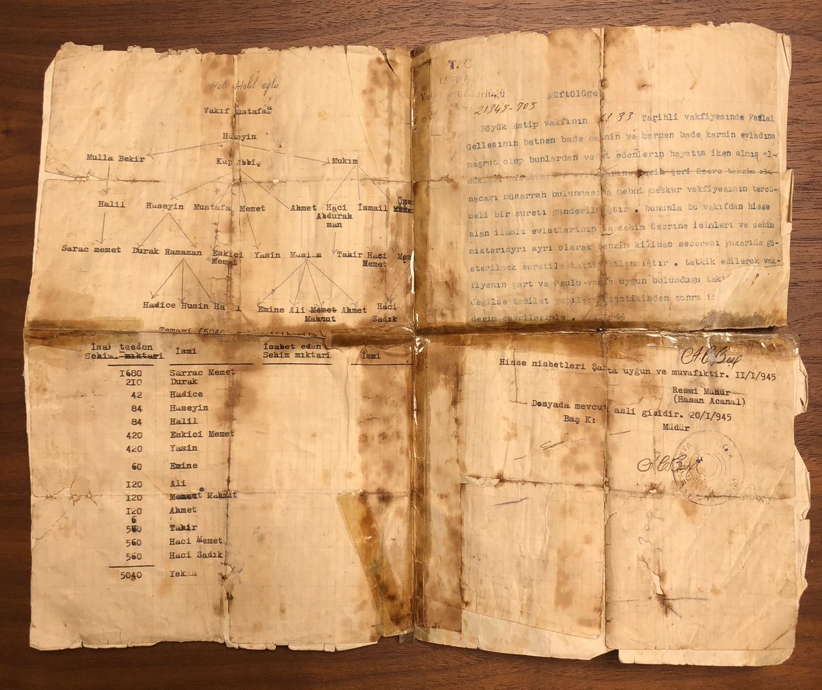ubuyukhatipoglu's tweet photo. Büyük dedemizin kurmuş olduğu varisi bulunduğum Büyükhatip Vakfının 1945 yılında düzenlenen orjinal vakfiyesi aile büyüğümüz tarafından şahsıma verildi. Bu tarihi belge ile kurulan vakıf Şanlıurfa’mızda güzel hizmetler yapmış ve yapmayada devam edecektir. https://t.co/39pJihfcic