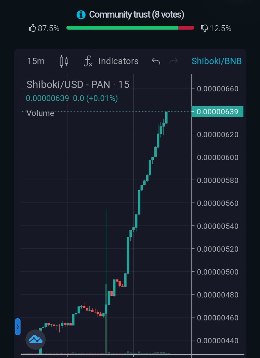 Able91642248's tweet photo. Let's kill a zero #Shiboki Soldiers.
CMC TRENDING
look at the mooning chart
#ShibokiToken @ShibokiArmy
#cryptogiveaway #BSCGems #BNB #KishuInu #FEG #EXRN
#Bitcoin #BinanceSmartChain #BSCGems #BSC https://t.co/Ae6civQXxc