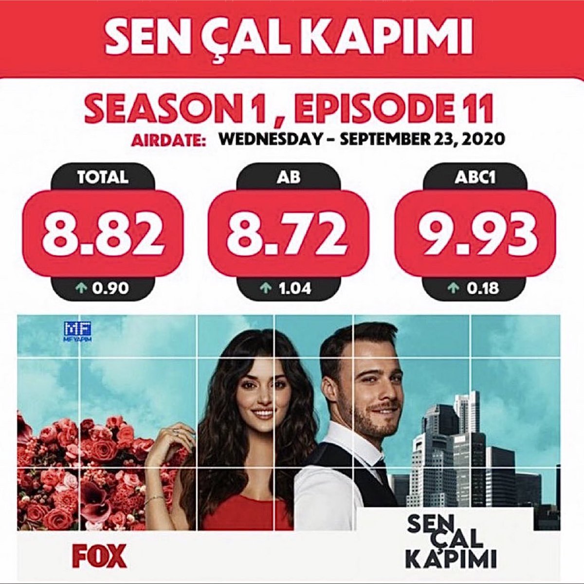 callmecherriee's tweet photo. @ABSCBN @ABSCBN_Showbiz  ma walng galang lng po since kdrama still airing at the phil right?!y dont we try aired #SenÇalkapımı a turkish show that gain alots of audience worldwide since this our katuwaan nmin while this pandemic started and were away to our family ♥
thank you♥ https://t.co/7BIAS5TWau