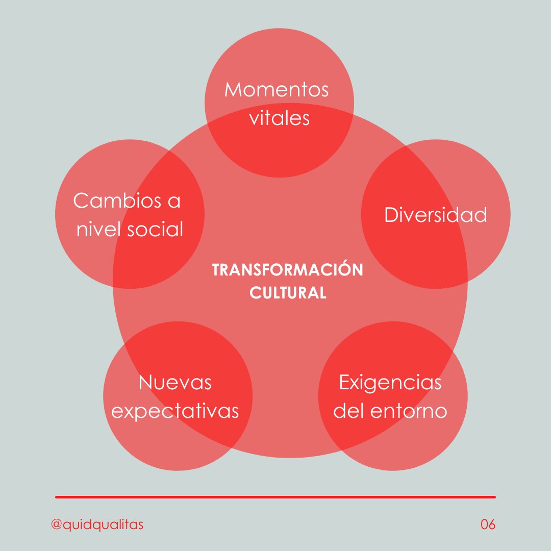QuidQualitas's tweet photo. ¿Estás de acuerdo con que necesitamos esta transformación para crecer? ¿Apuestas por ello? ¿Por qué?
#desarrollo #negocio #Atrevete #Cultura https://t.co/cML59P9ua5