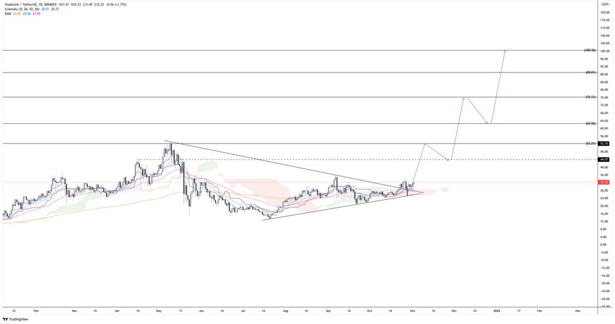 $LINK