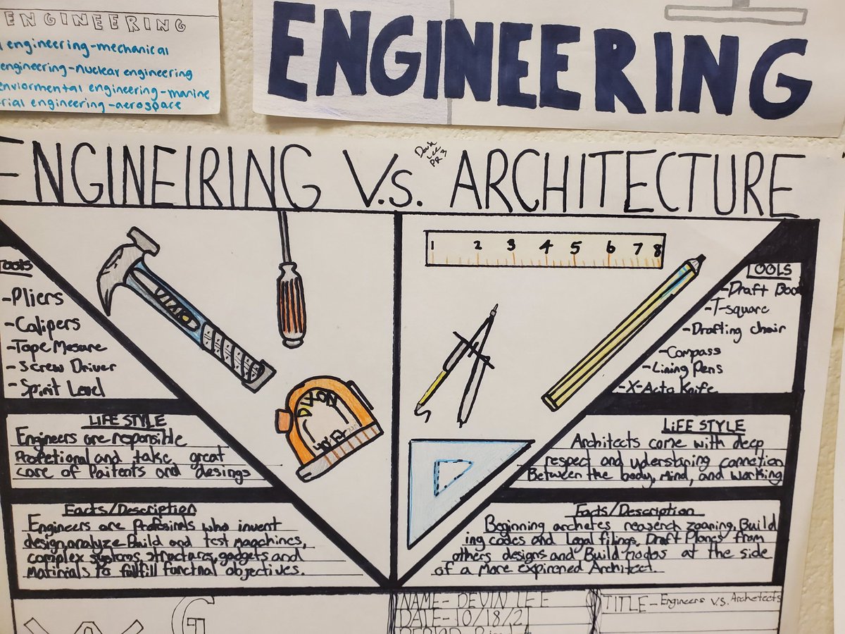 AWHS_IndTech's tweet photo. FAE career posters. 2/3 https://t.co/7Kc5sroxSw