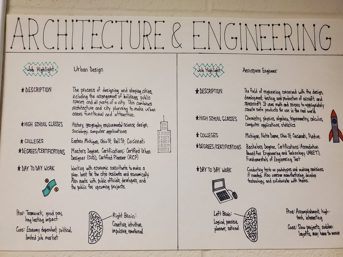 AWHS_IndTech's tweet photo. FAE career posters. 2/3 https://t.co/7Kc5sroxSw