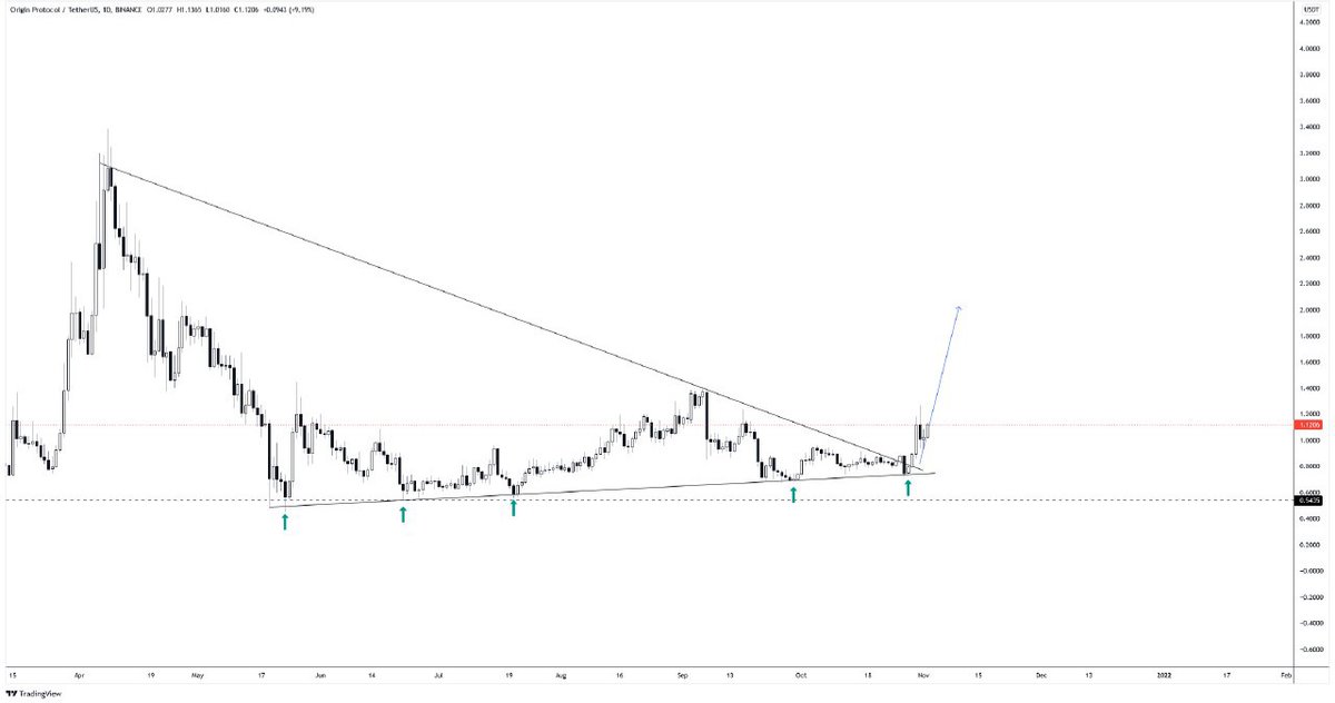 Rebuying $OGN here!