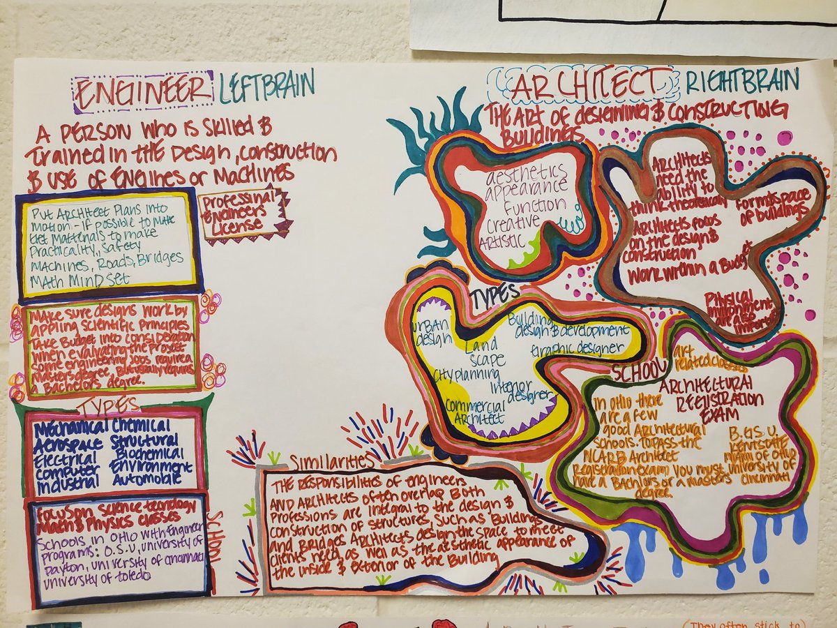 AWHS_IndTech's tweet photo. FAE career posters. 3/3 https://t.co/DGrjgzshyb