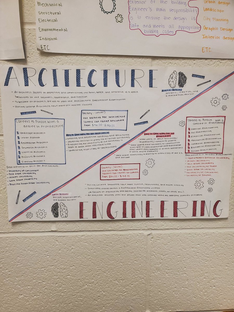 AWHS_IndTech's tweet photo. FAE career posters. 3/3 https://t.co/DGrjgzshyb