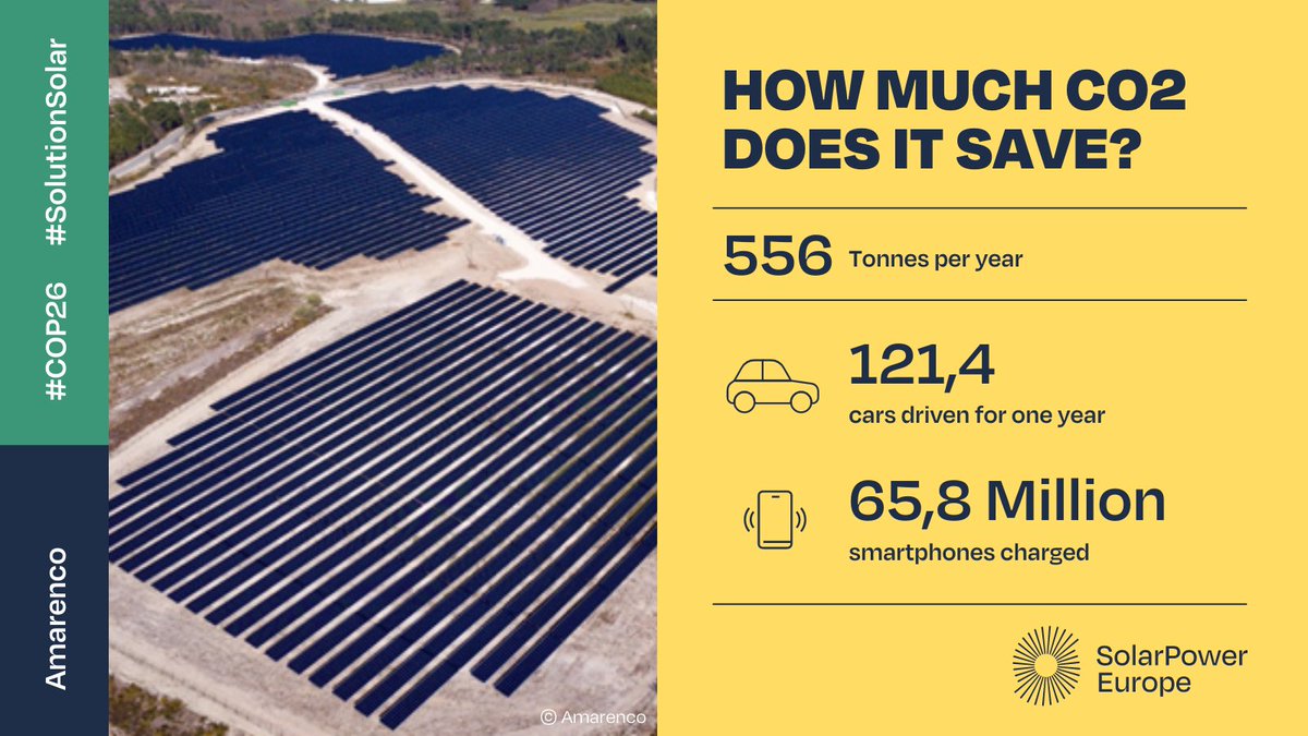 SolarPower Europe (@solarpowereu) on Twitter photo This #solar plant from <a href="/AmarencoGroup/">Amarenco Group</a> built on a former quarry is an excellent example of how solar can repurpose land that is no longer suitable for farming.
RT if you like to see former coal mining sites transformed into solar farms!
#COP26 #SolutionSolar This #solar plant from <a href="/AmarencoGroup/">Amarenco Group</a> built on a former quarry is an excellent example of how solar can repurpose land that is no longer suitable for farming.
RT if you like to see former coal mining sites transformed into solar farms!
#COP26 #SolutionSolar