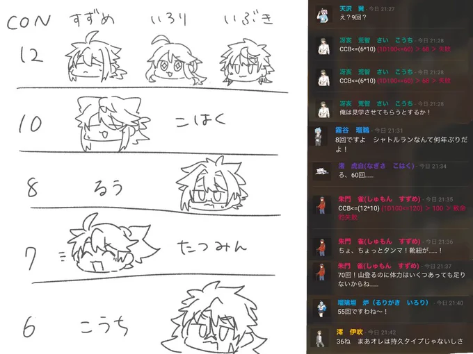シャトルラン走ってもらった! 何人か審議したいんですけど…… 