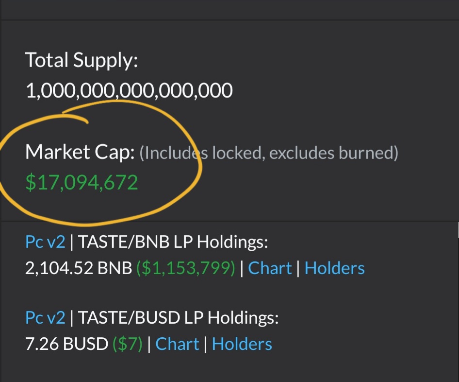tastenft's tweet photo. #TasteNFT is still on the move with now resurpassing a $17 million dollar market cap! 🔥💪🥳 #TasteArmy #NFT #BSC https://t.co/IONuRhWcTy