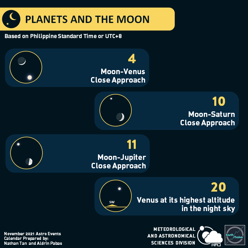 earthshakerph's tweet photo. ASTRONOMICAL EVENTS IN THE PHILIPPINES
✨ NOVEMBER 2021 ✨
Heads up, #AstroShakers, and mark your calendars. We will witness exciting astro events this month and most visible to the naked eye!
Full details: https://t.co/dcqlpnh68s
#AstroShaker #WeLookUpAsOne #AstroAtHome https://t.co/Al5vv5YbCD