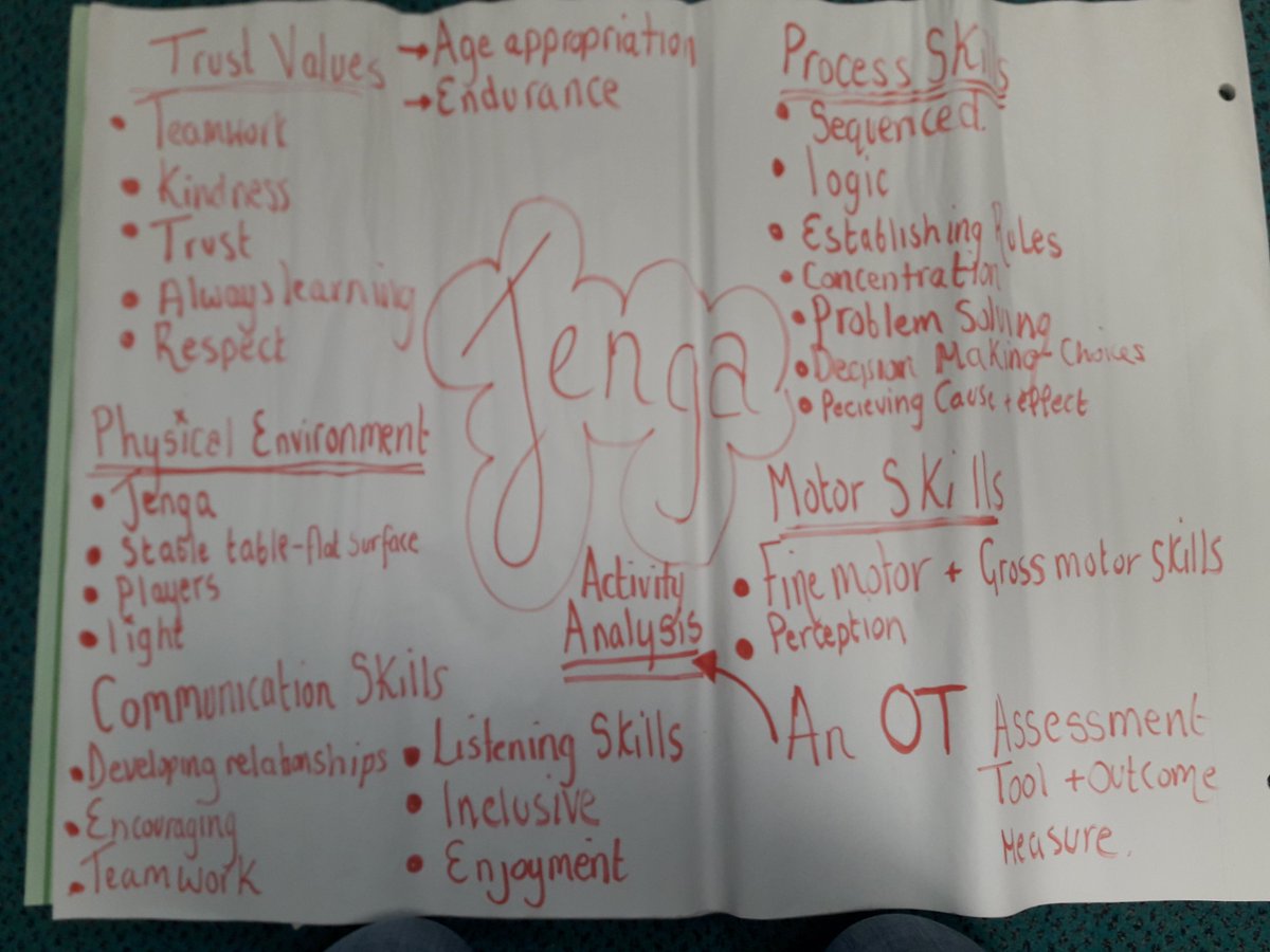 East Lancashire Community Living Skills Team tweet media