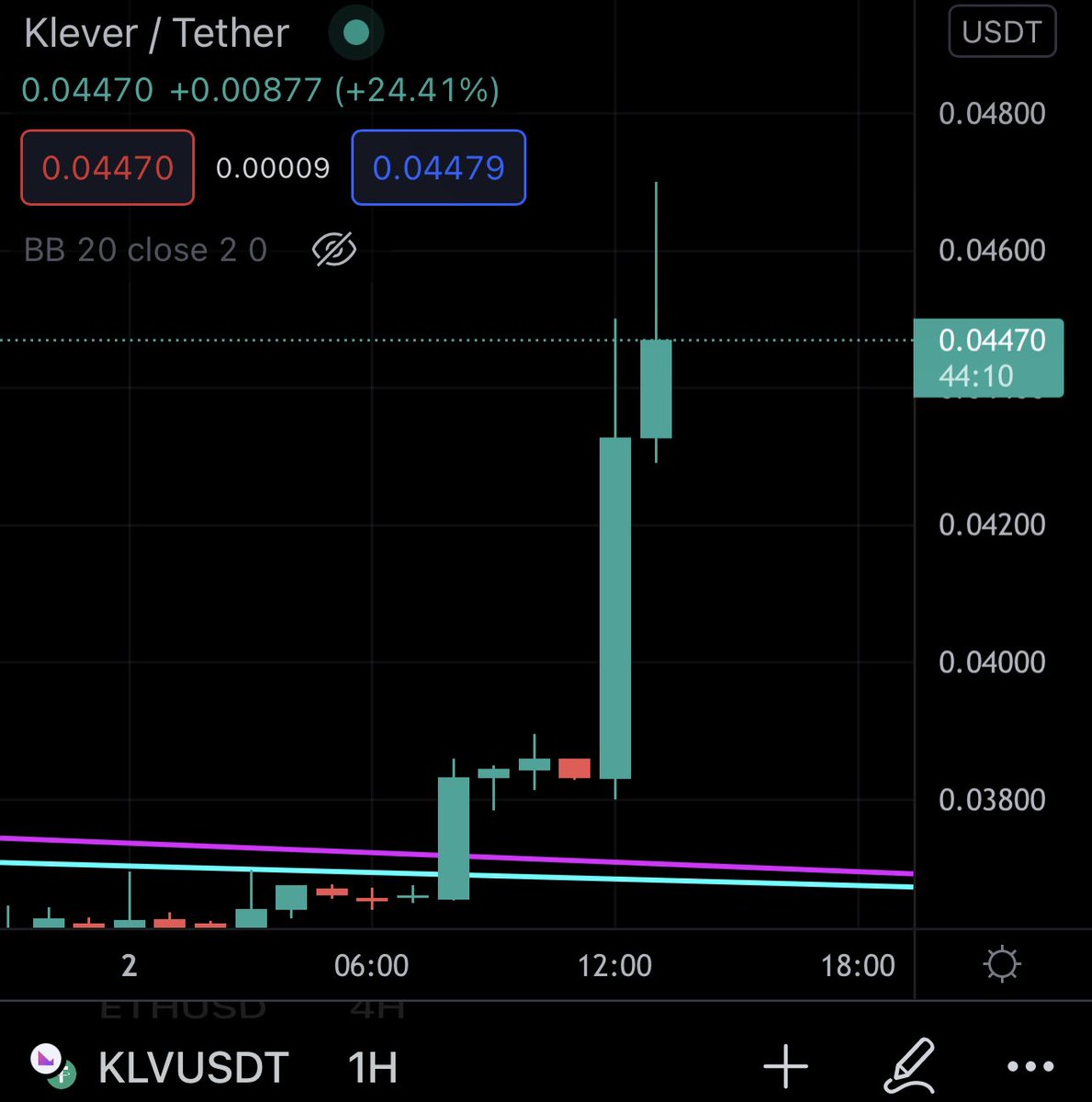 Market confidence consolidates around klydexglobal exchange.gla