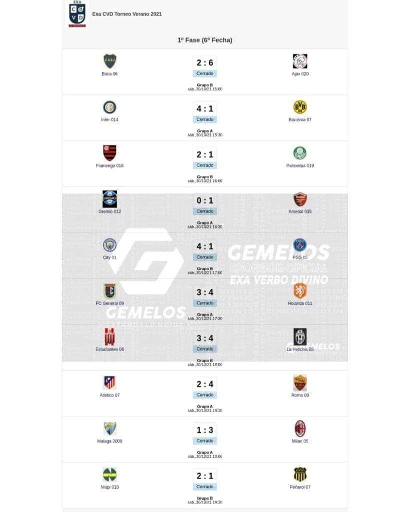 Roma09exacvd's tweet photo. Asi fueron los resultados de la 6ta fecha y seguimos arriba en el Grupo A. #ElExaSomosTodos #EnBuscaDeLaGloria🏆  @infoexacvd https://t.co/vwsKMCeNCP