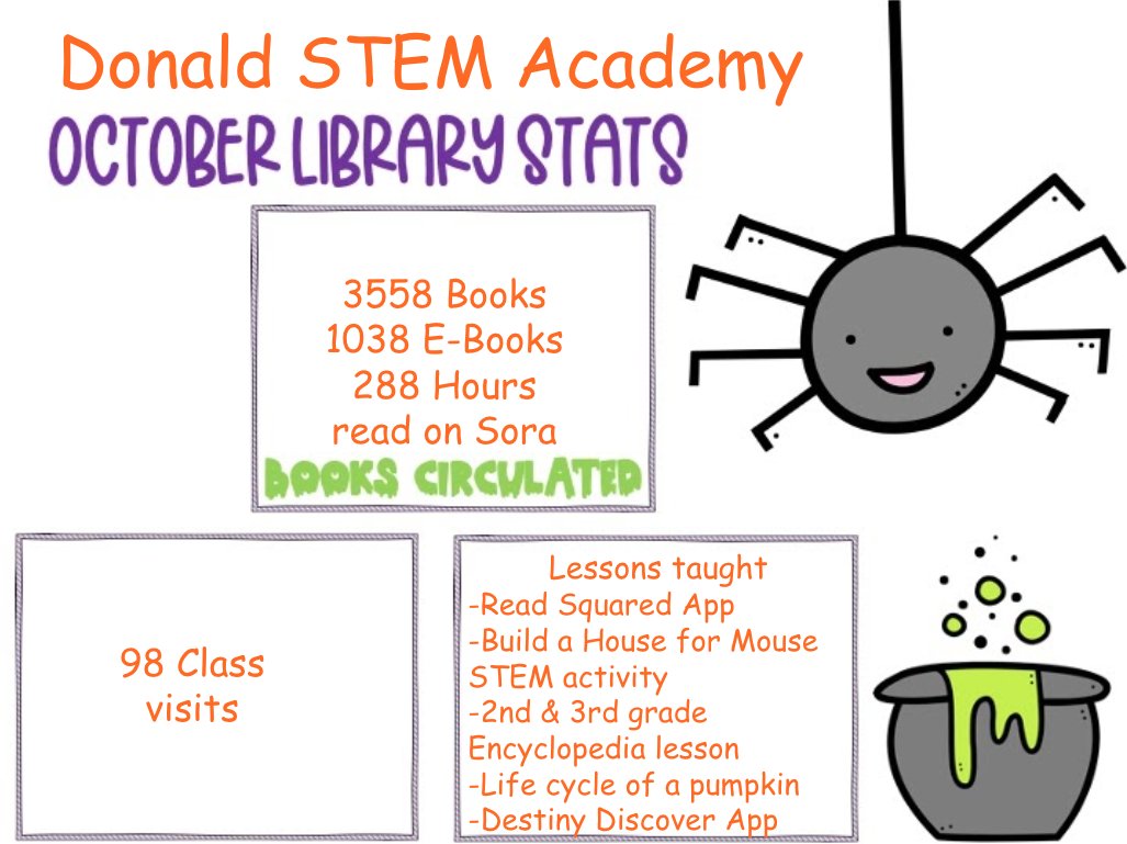 Kathy S. Hoffman (@librarian9969) on Twitter photo It was a busy month in the library. #LISDCulture #DolphinSTEM #LISDLib #Librarystats
<a href="/Donald_ES/">Donald Elementary</a> It was a busy month in the library. #LISDCulture #DolphinSTEM #LISDLib #Librarystats
<a href="/Donald_ES/">Donald Elementary</a>