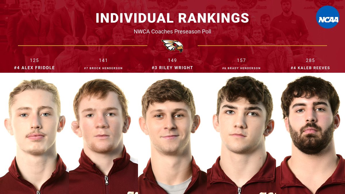 #4 ranked <a href="/KohawkWrestling/">Coe Wrestling</a> starts the preseason with 5 individuals ranked in the NWCA Coaches Preseason Poll