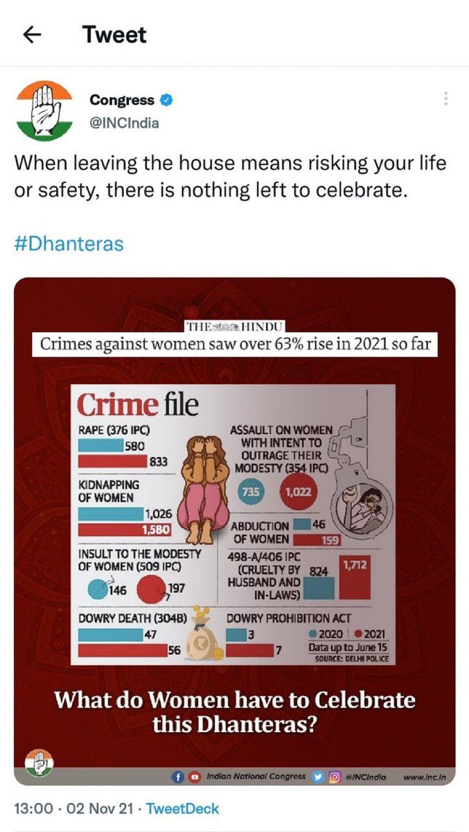 rishibagree's tweet photo. How Congress wishes on different Festivals !!! https://t.co/vYNHfW0MfX