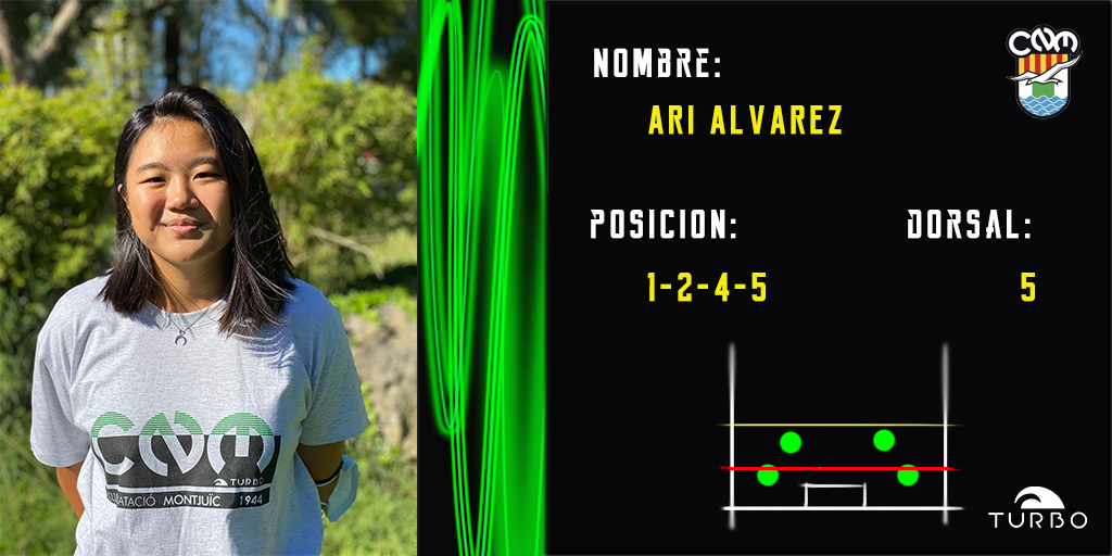 Ya hemos empezado la liga, vamos lentos pero sin prisa.
Un empate y una derrota. Pero aquí tenemos a Ari Álvarez con su numero 5