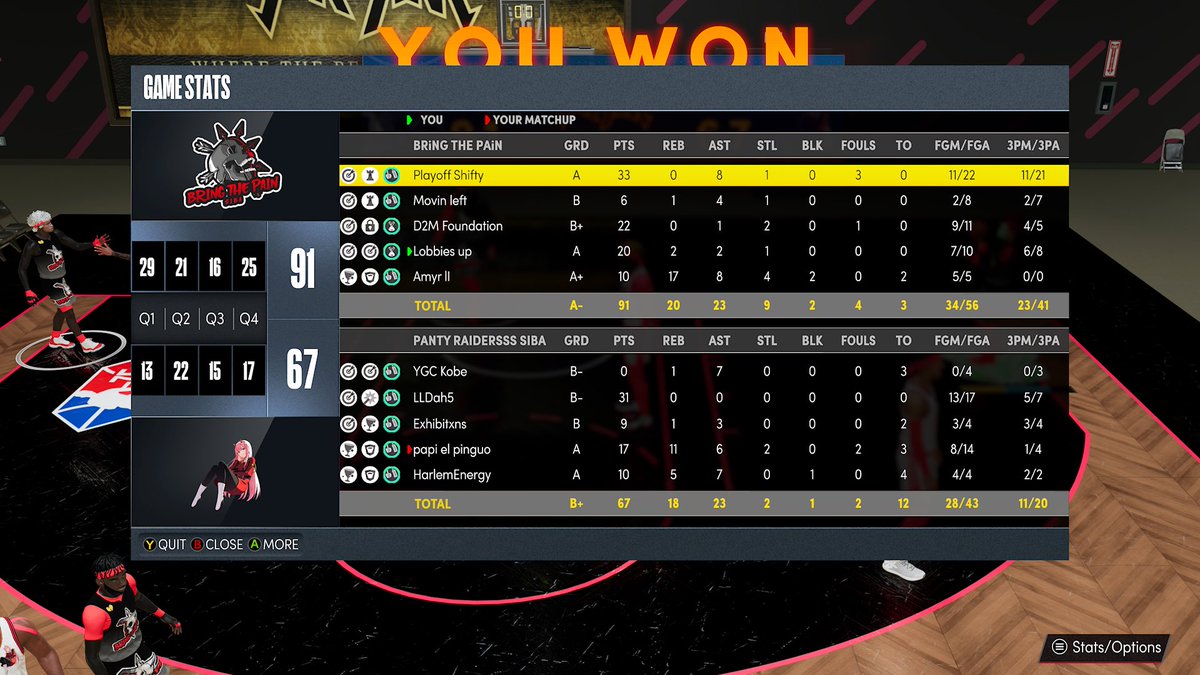 SIBA Panty Raiders (@sibapantyraider) on Twitter photo Not a bad way to start opening the SZN with 1-1 ! We got a lot of work still to be done ! Let’s go and #RaidTheShip 👙🏴☠️💍 <a href="/StatenIsland2K/">Staten Island Basketball Association (SIBA)</a> @DiegoMaryland Not a bad way to start opening the SZN with 1-1 ! We got a lot of work still to be done ! Let’s go and #RaidTheShip 👙🏴☠️💍 <a href="/StatenIsland2K/">Staten Island Basketball Association (SIBA)</a> @DiegoMaryland