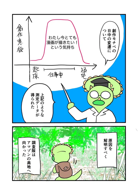 会社員漫画描きのモチベーションの振れ幅
 #コルクラボマンガ専科
#日記マンガ 