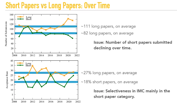 Oliver Hohlfeld tweet media