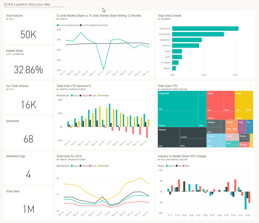 CompLtd's tweet image. Dashboards are a wonderful way to monitor your business, to look for answers, and to see all of your most-important metrics at a glance. 
Read our blog to find out more computerisation.co.uk/blog/visual-da…