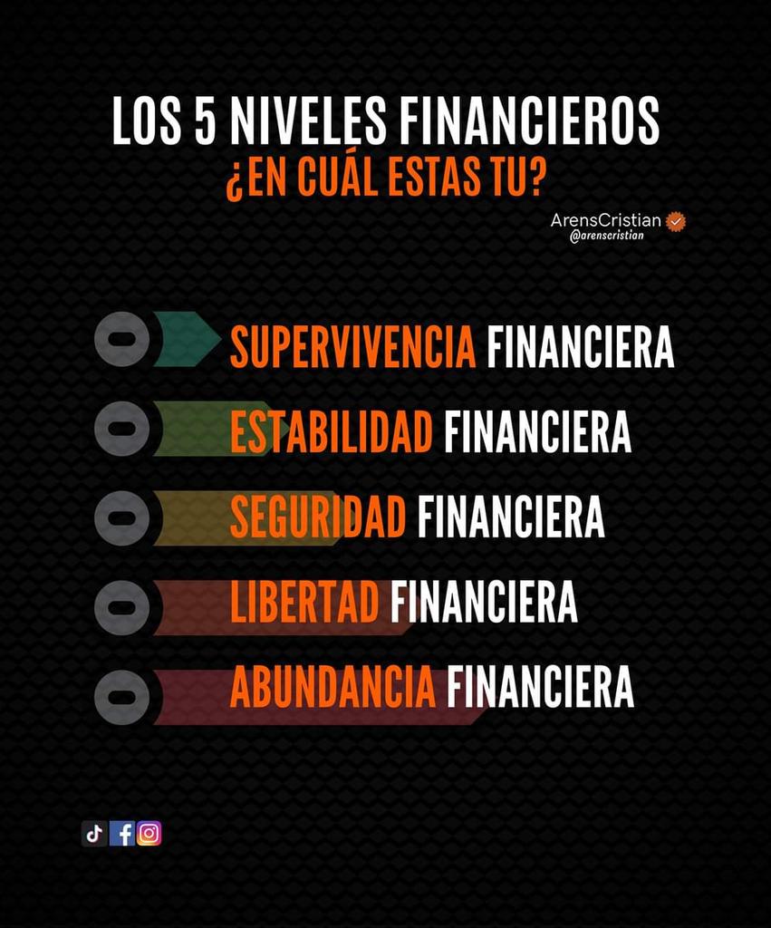 arce_minaya's tweet photo. ¿Te has puesto a pensar en que nivel estás? Déjame tus comentarios. https://t.co/0ctBVuoOEW