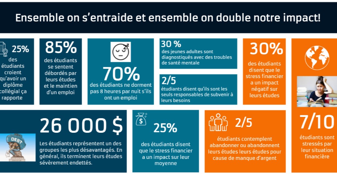 anciensboreal's tweet image. #Mardijedonne est dans 28 jours et plusieurs étudiantes et étudiants compte sur vous! Suivez le lien pour faire un don bit.ly/2Noas2Z