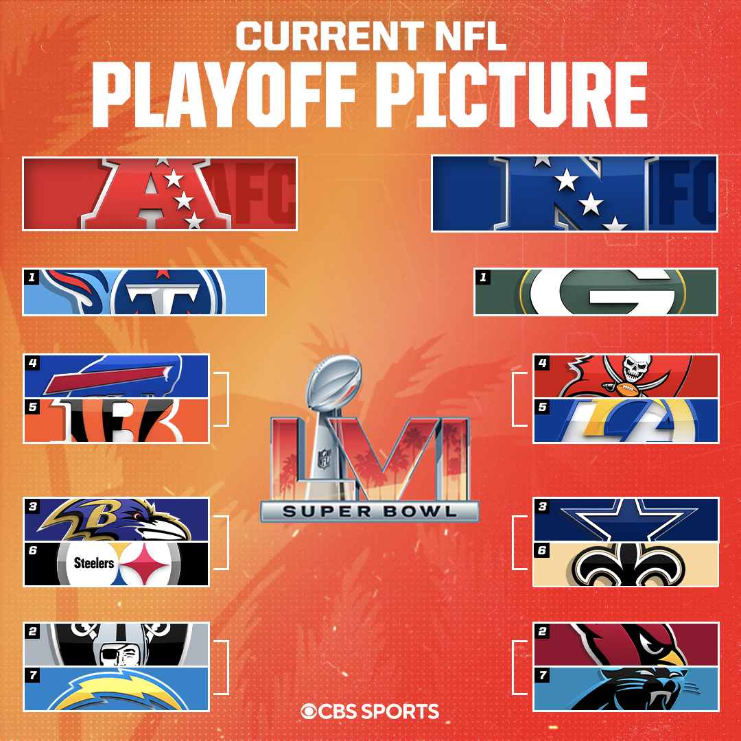 NFL on CBS 🏈 on Twitter "Some juicy matchups if the NFL season ended