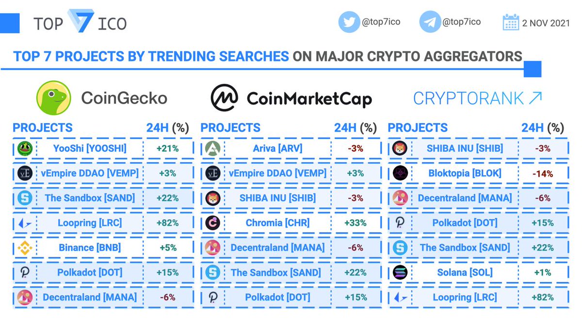 Top 7 Crypto | Analytics & Alpha tweet media
