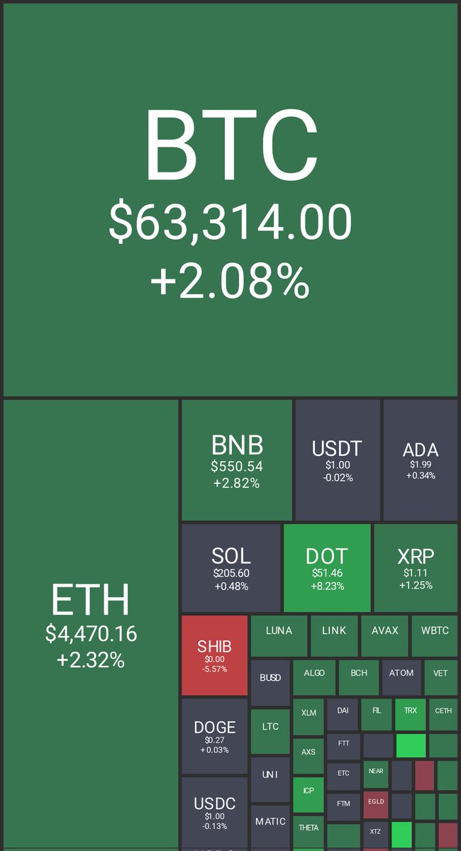 CoinLandscape tweet media