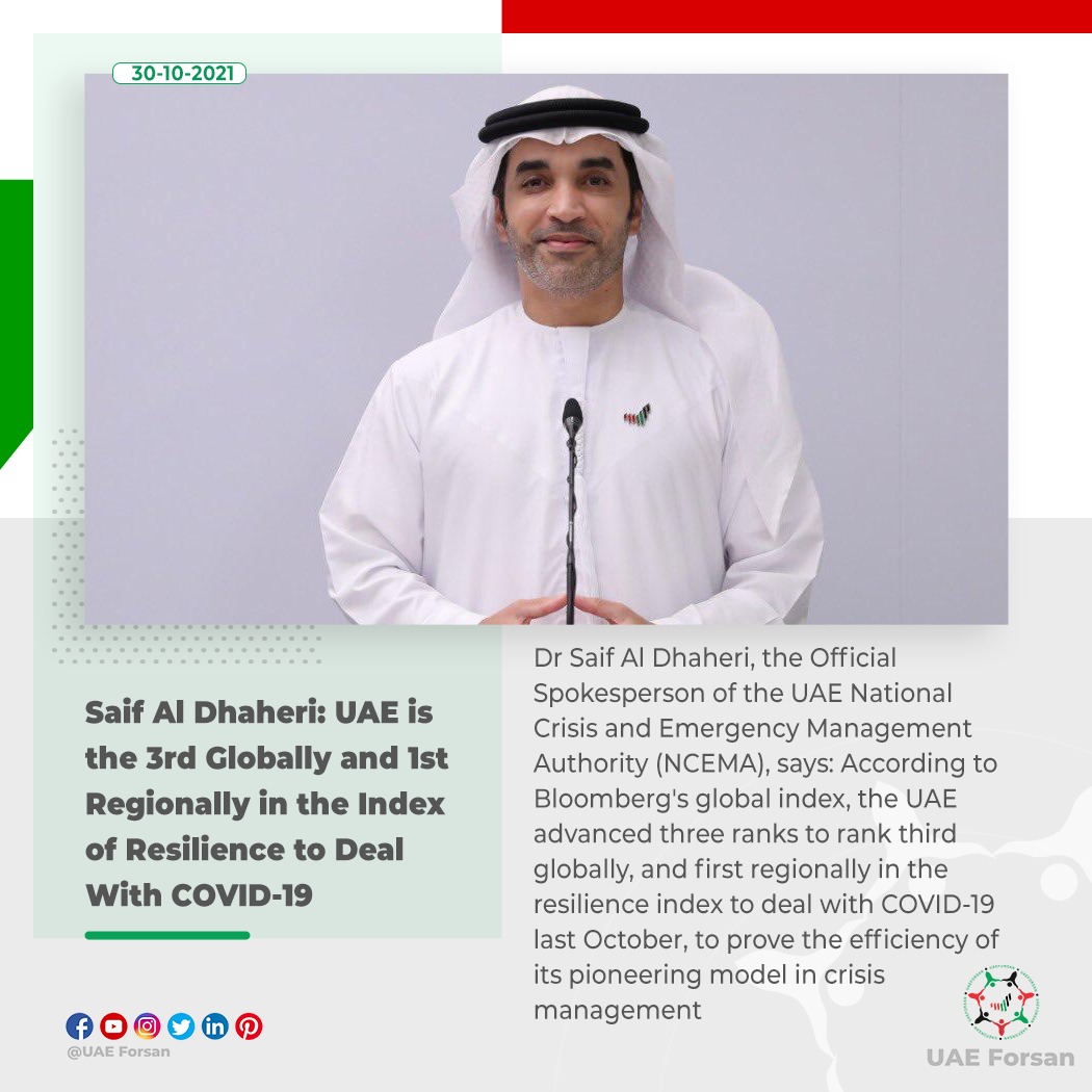 UAE_Forsan's tweet photo. Dr Saif Al Dhaheri: UAE is the 3rd Globally and 1st Regionally in the Index of Resilience to Deal With #COVID19
#we_commit_until_we_succeed
@mohapuae
@NCEMAUAE https://t.co/3b4Xze7Zjo