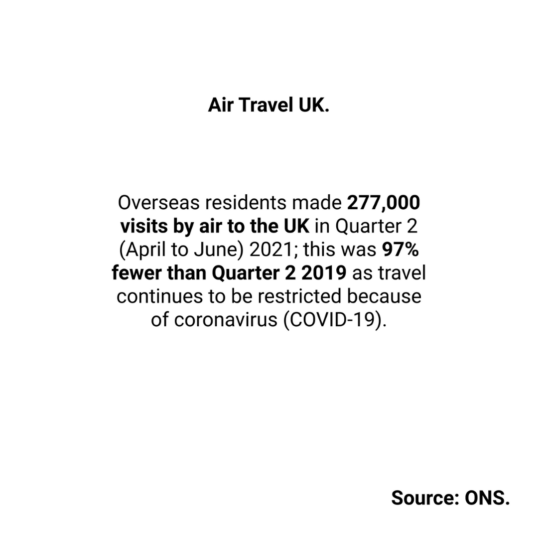 usecheckboard's tweet image. Air travel + Covid= 😢
.
.
.
.
.
.
.
.
.
#travelling #airtraveluk #ukholidays #uktourists