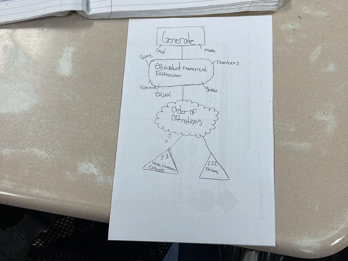 CisdMath6to12's tweet photo. 6th graders breaking down the TEK so they know the expectations! Great job! @CvisdT @AliceJohnsonJrH https://t.co/DKJeuokkmL