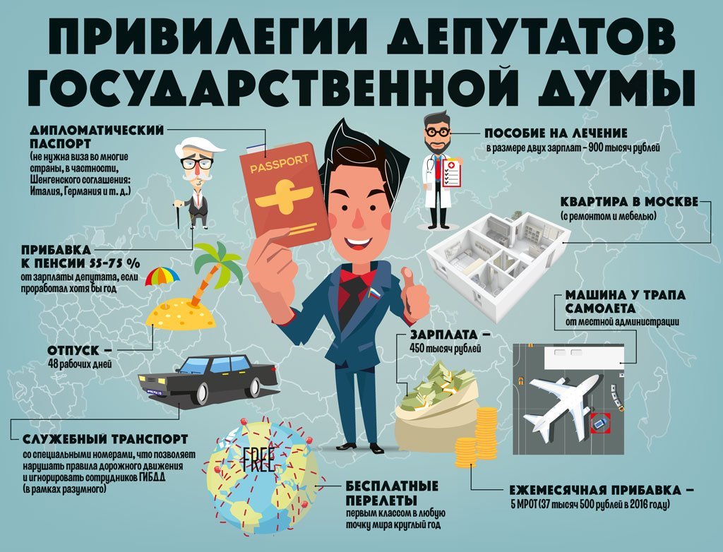 Зарплата депутата инфографика