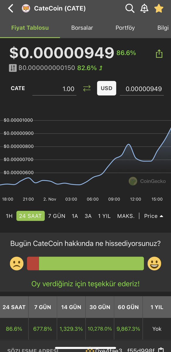nft_trend's tweet photo. When I said it, I ment it 🚀

#catecoin @cateclub 
#BSC  #memecoin #NFTs #DeFi #GameFi #gem 
10x from there https://t.co/Ud1zwjJ8rE